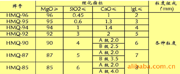 轻烧镁粉批发